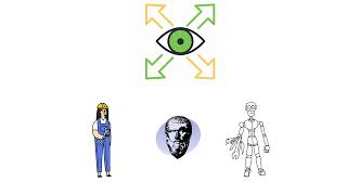 ENG 101 Unit 1 Lesson 1 Transferability