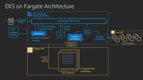 (English) AWS EKS: ALB Ingress, Multi NameSpaces & EKS Fargate Profiles #aws #eks #ingress