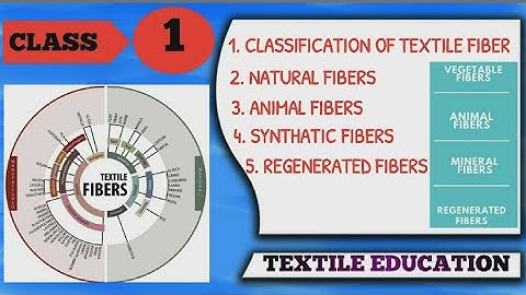 CLASSIFICATION OF TEXTILE FIBERS. Different Types of textile Fibers|Natural fibers|synthetic fibers|
