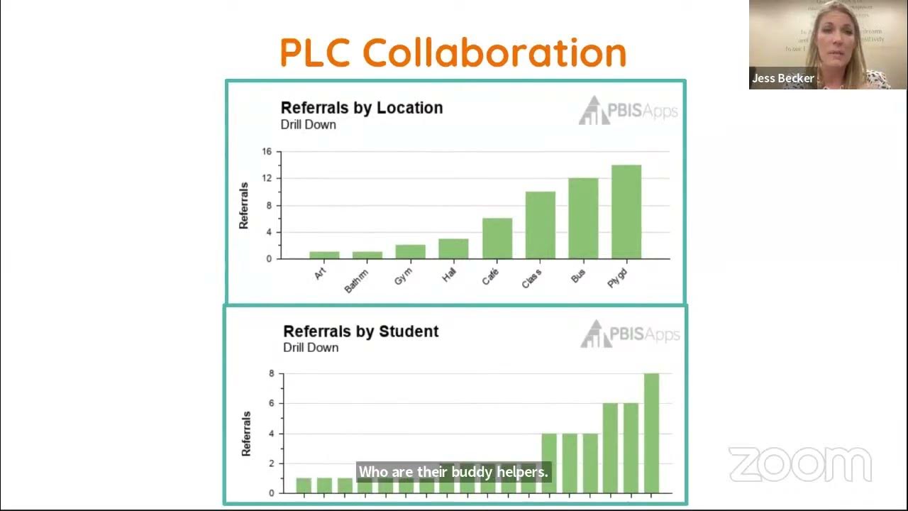 2022 Summer Institute Practical Use of Multiple Data Sources for PBIS