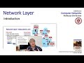 Introduction to the Network Layer