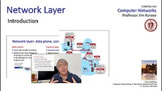 4.1 Introduction to the Network Layer