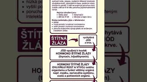 Jak má jód vliv na vývoj plodu?