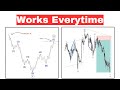 Step-by-Step Forex Trading Tips to Increase Your Winrate