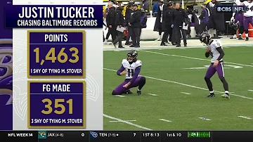 ¿Cuánto le pagan a Justin Tucker?