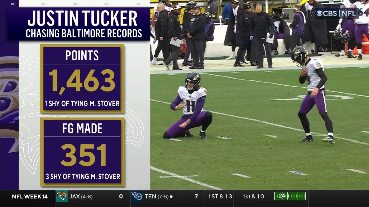 justin tucker fantasy