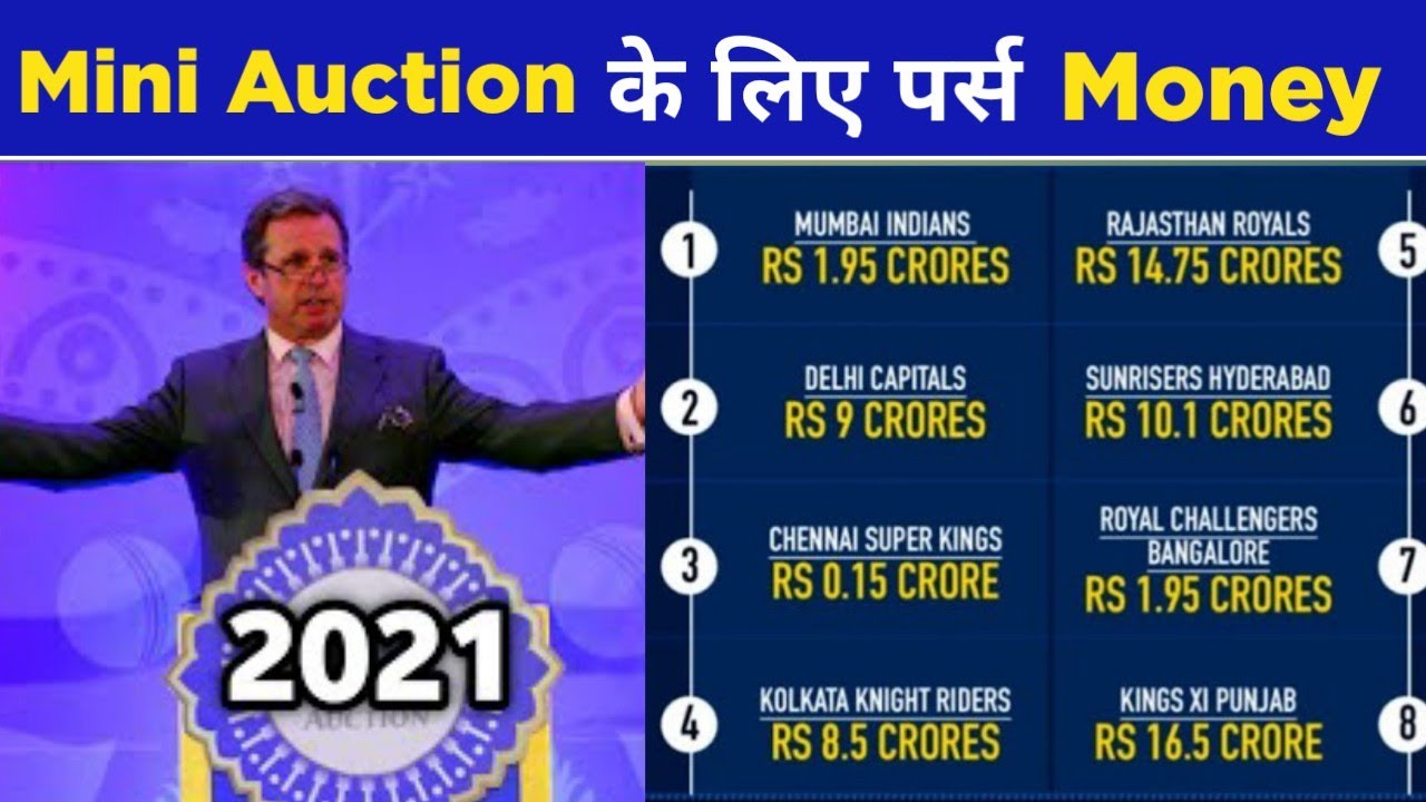 IPL 2021-All Teams Purse Balance for the IPL 2021 Mini Auction