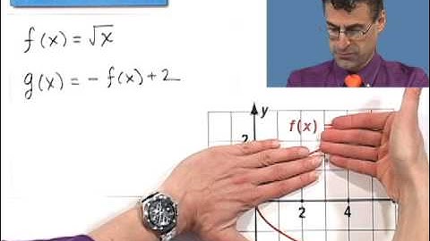 Reflecting Functions