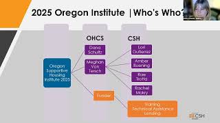 Oregon Supportive Housing Institute Informational Webinar and Q&A
