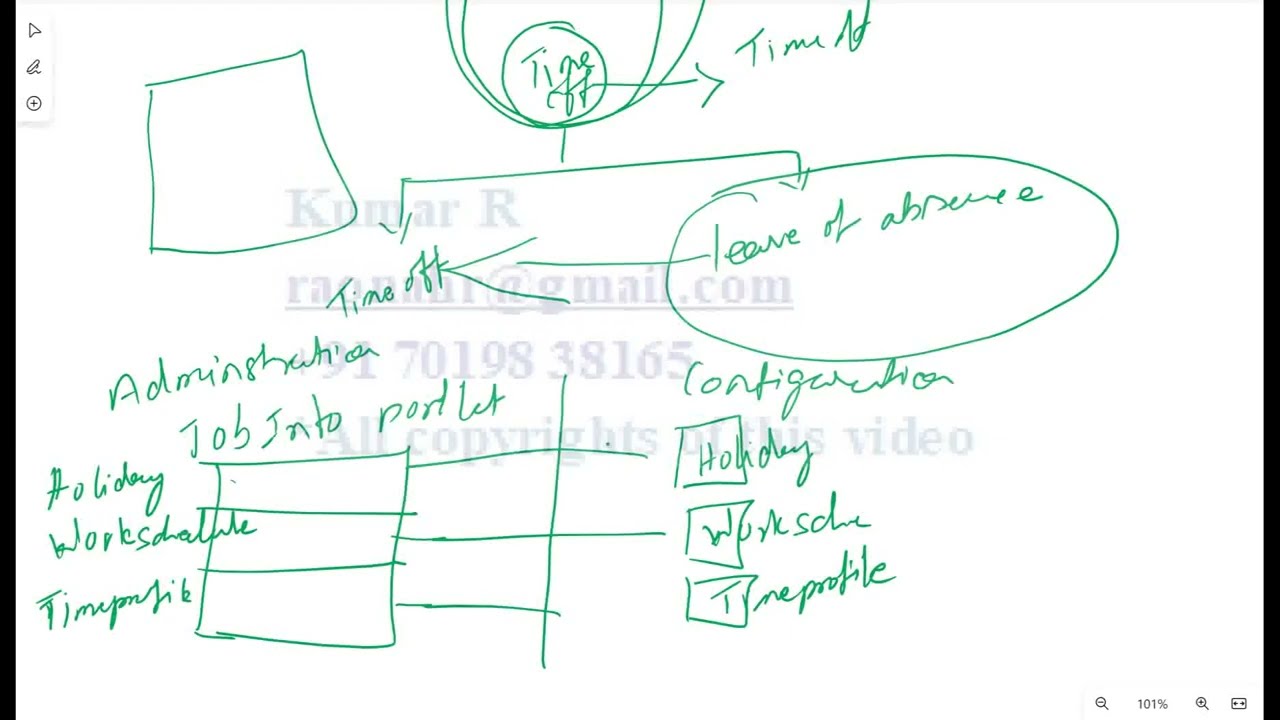 SAP SF - Time Off Introduction