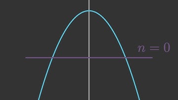 Fourier Series Approximating a Function Visualized