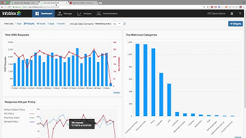 Demo Video: Infoblox Ecosystem Integration with Active Trust Cloud (ATC)