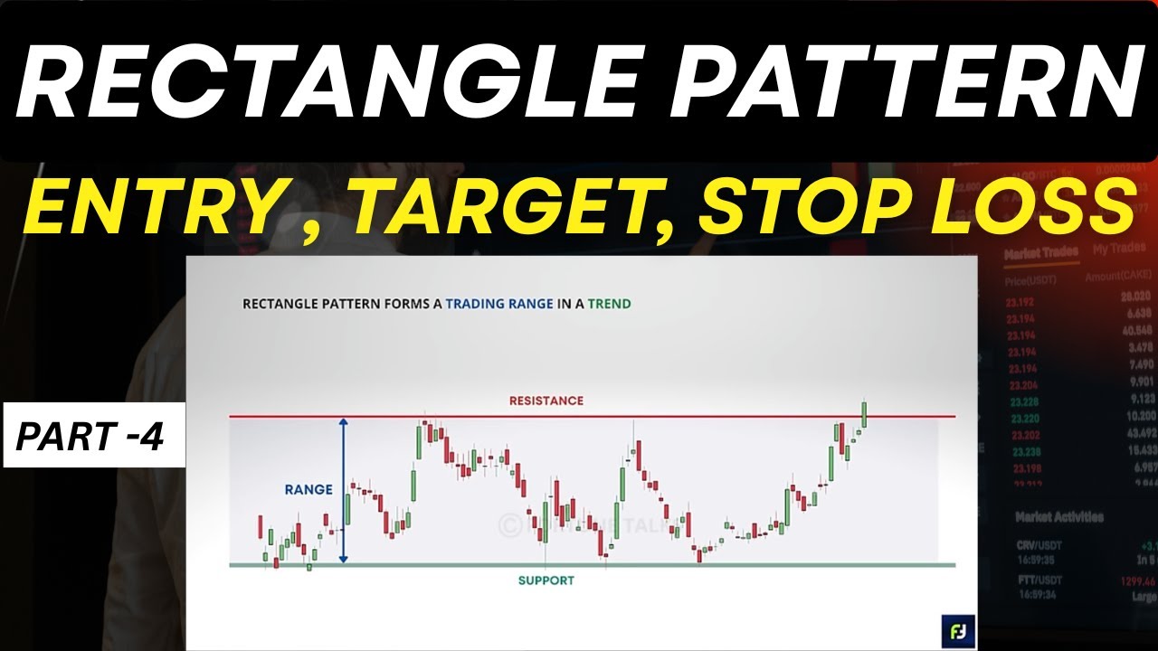 Rectangle pattern | Rectangle Pattern Strategy | Learn how to trade ...