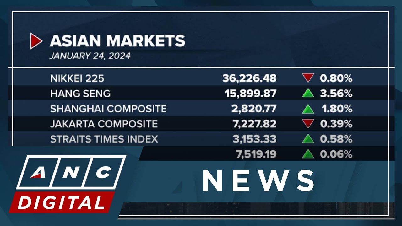 Asian markets ended Wednesday trade on a mixed note | ANC