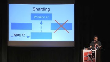 BDSBTB 2015: Vlad Giverts, Scalable Search with Kafka, Spark Streaming, and Elastic Search