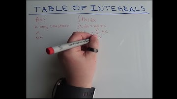 TABLE OF INTEGRALS: INTEGRATION MADE EASY - CLASS 1