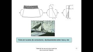 Vigas Compuestas metálicas parte B