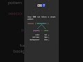 CSS Syntax:How Styles Are Written