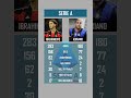 Ibrahimovic 🆚 Adriano | Serie A #zlatan #adrianoimperador
