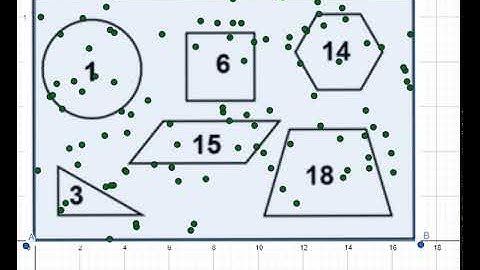 Video Random Point Generator GeoGebra DARTBOARD