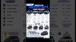 Smartest EV Under ₹20 Lakh? ⚡ Windsor vs Curvv vs Creta vs Punch