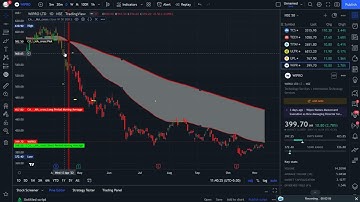 Moving Average Cross Alert | Moving  Average Part - 29.