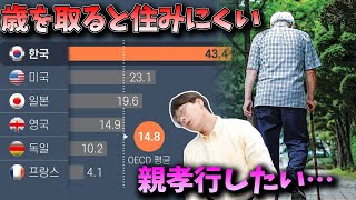 【貧困率1位】韓国で歳を重ねると不幸になる本当の理由