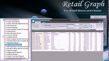 RetailGraph Reports - Generate Multiple Reports to Review Business Performance | SWIL
