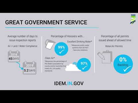 IDEM 2020 Highlights
