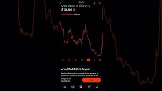 BBBY Down 50% In 1 Day! Buy Now @ $9!? (Watch Till The End)