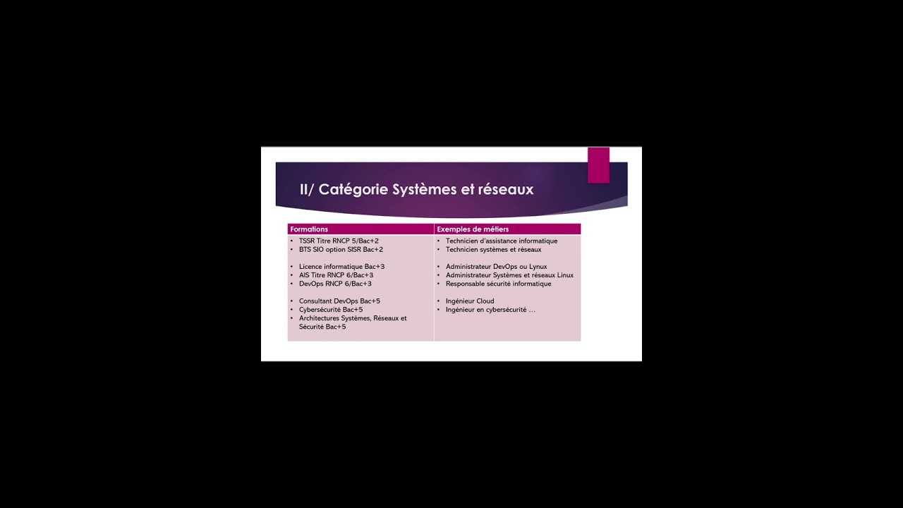 Top 3 des familles de métiers dans la Tech & l’IA