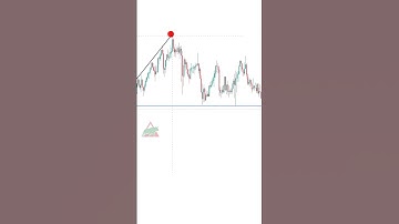 One secret Trading Chart Pattern  that 93% of traders don`t know #shorts #livetrading #tradingview