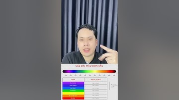 Hiểu sai về kính chống ánh sáng xanh Blue Cut và Blue Control