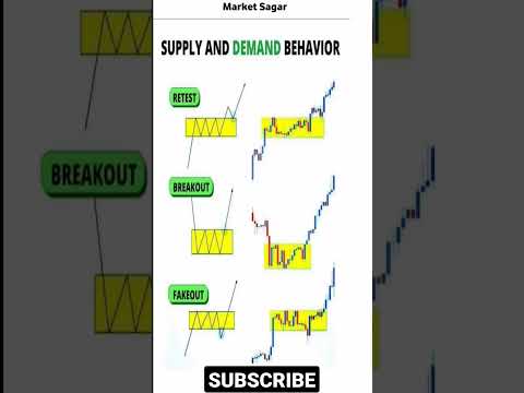 #forex Strategies #shorts