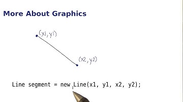 More About Graphics - Intro to Java Programming