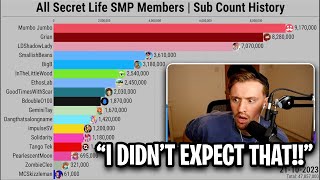 Solidarity REACTS To SECRET LIFE SUBSCRIBERS GRAPH!!