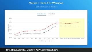 4 Lyall Drive, Werribee VIC 3030 | AuPropertyReport.Com