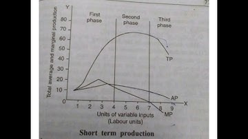 B COM SEM 1 Principles of Micro Economics 1 Part 5 Prof  Disha Joshi