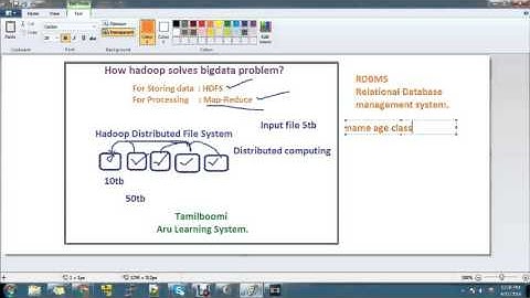 How hadoop solves the big data problem? | Hadoop in tamil #3