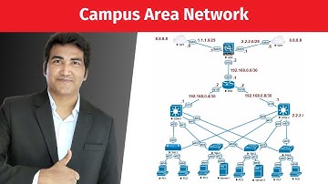 Campus Area Network Design and Implementation | Real-Time Network Configuration | Cisco Networking