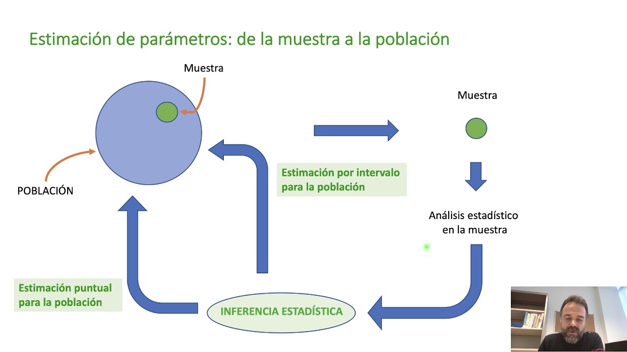 Estimación de parámetros
