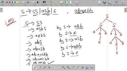 3.7 | Automata | Parse Tree or Derivation Tree | Dr. Pushpa Choudhary