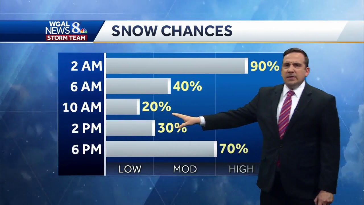 Snow Tonight; Wintry Mix Monday & Tuesday - YouTube