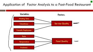 2 1 Factor Analysis Introduction