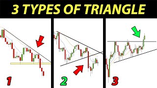3 Types of Triangle You Must Know. Price Action Trading Basics