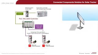 Connected Components Solution for Solar Tracker
