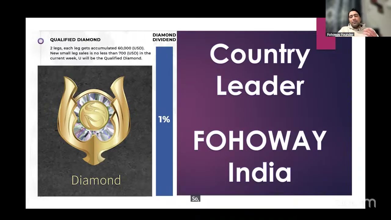 Fohoway Diamond Rank Calculation & Income By 7SD Mr. Javid Qadir