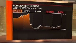Where the U.S. Dollar Is Headed Against the Euro