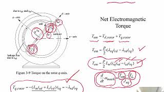 Vector Control of Drives: Module 05