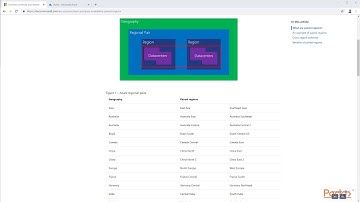 Architecting for High Availability on Azure:  Azure App Services | packtpub.com